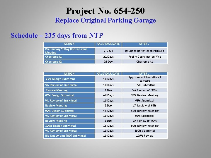 Project No. 654 -250 Replace Original Parking Garage Schedule – 235 days from NTP