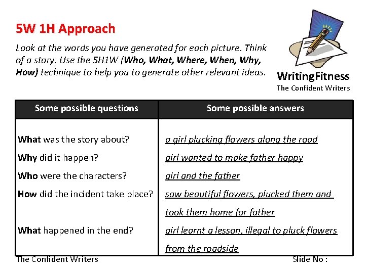 5 W 1 H Approach Look at the words you have generated for each