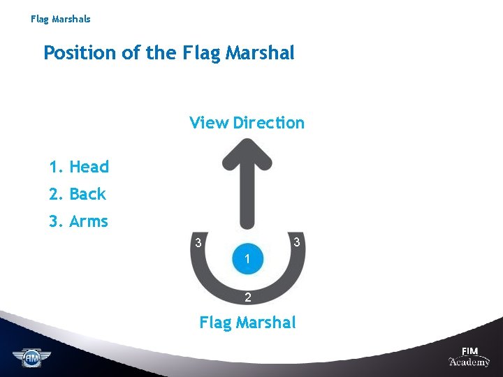 Flag Marshals Position of the Flag Marshal View Direction 1. Head 2. Back 3.