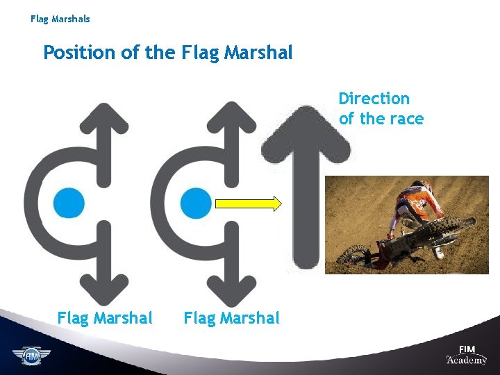 Flag Marshals Position of the Flag Marshal Direction of the race Flag Marshal 