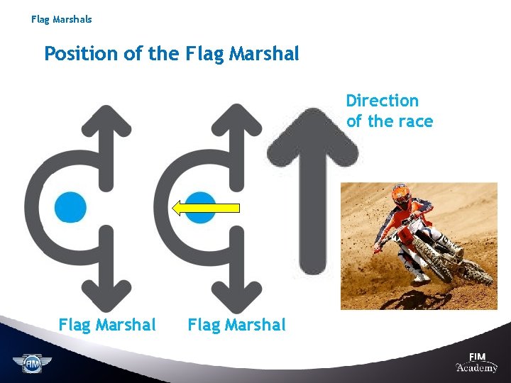 Flag Marshals Position of the Flag Marshal Direction of the race Flag Marshal 