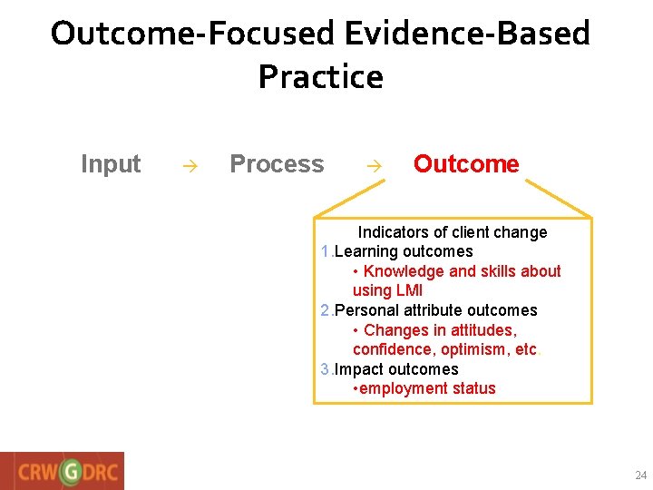 Outcome-Focused Evidence-Based Practice Input Process Outcome Indicators of client change 1. Learning outcomes •