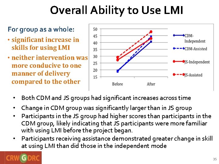 Overall Ability to Use LMI For group as a whole: • significant increase in