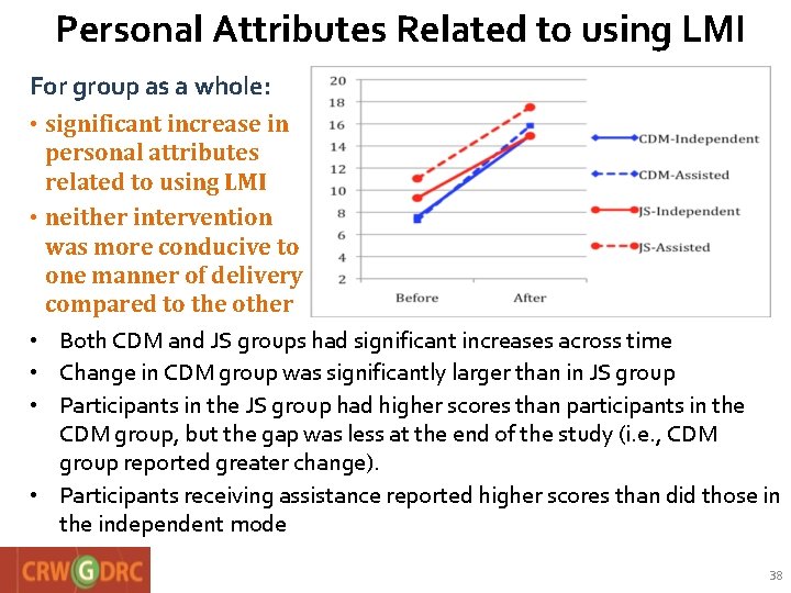 Personal Attributes Related to using LMI For group as a whole: • significant increase