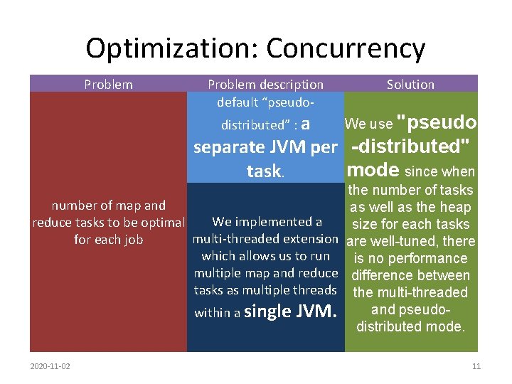 Optimization: Concurrency Problem description default “pseudodistributed” : a Solution We use "pseudo separate JVM