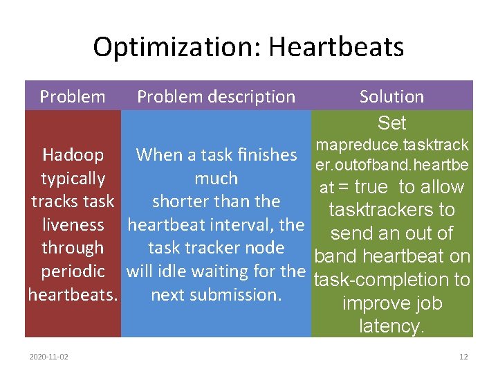 Optimization: Heartbeats Problem description Solution Set mapreduce. tasktrack When a task ﬁnishes er. outofband.