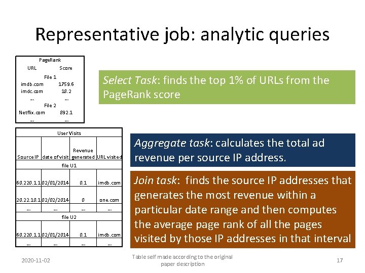 Representative job: analytic queries Page. Rank URL Score Select Task: finds the top 1%