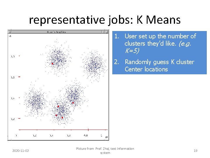 representative jobs: K Means 1. User set up the number of clusters they’d like.