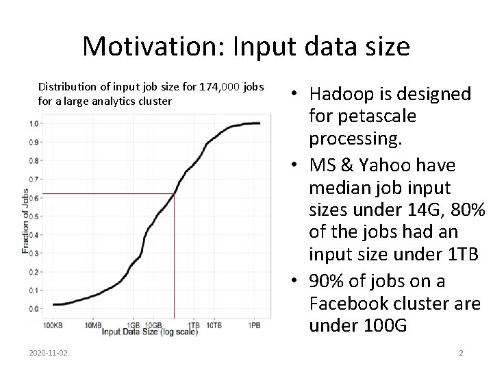 Motivation: Input data size Distribution of input job size for 174, 000 jobs for