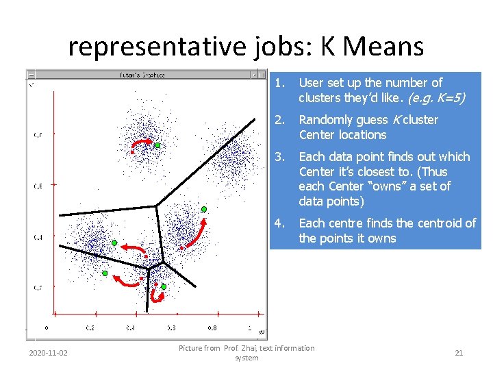 representative jobs: K Means 2020 -11 -02 1. User set up the number of