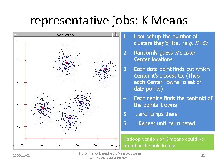 representative jobs: K Means 1. User set up the number of clusters they’d like.