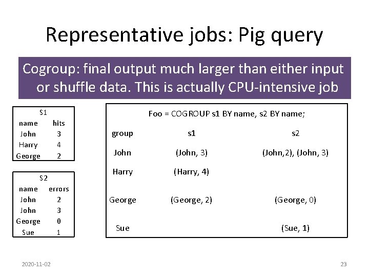 Representative jobs: Pig query Cogroup: final output much larger than either input or shuffle