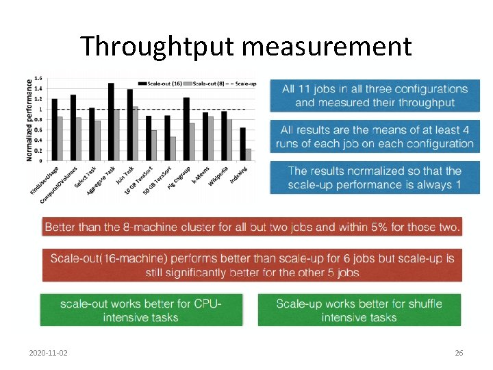 Throughtput measurement 2020 -11 -02 26 
