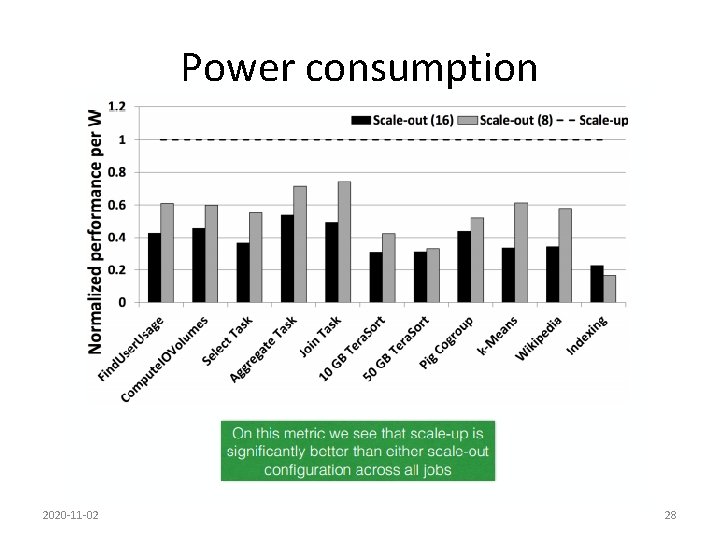 Power consumption 2020 -11 -02 28 