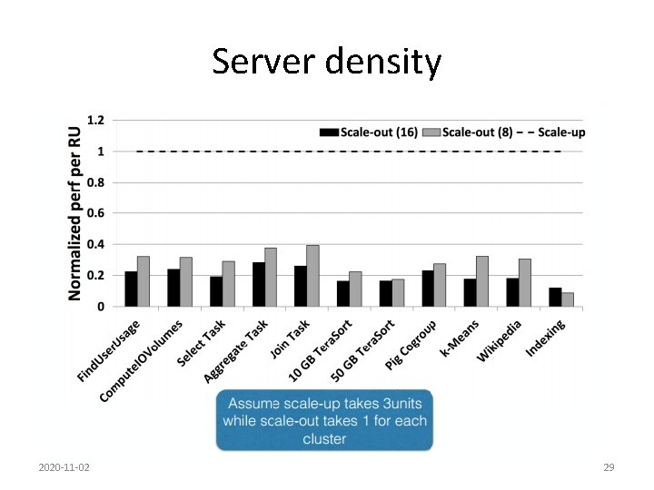 Server density 2020 -11 -02 29 