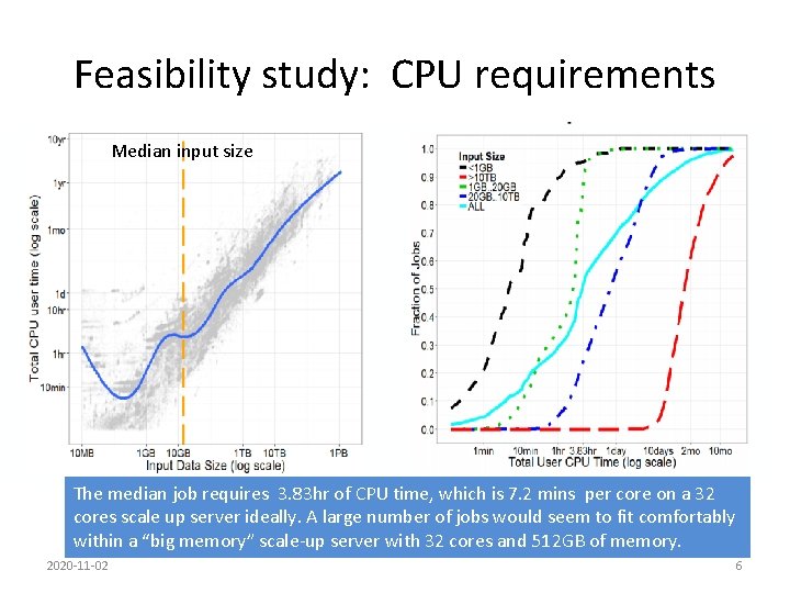 Feasibility study: CPU requirements Median input size The median job requires 3. 83 hr