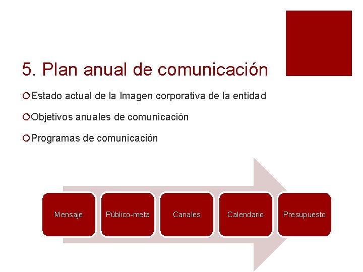 5. Plan anual de comunicación ¡Estado actual de la Imagen corporativa de la entidad