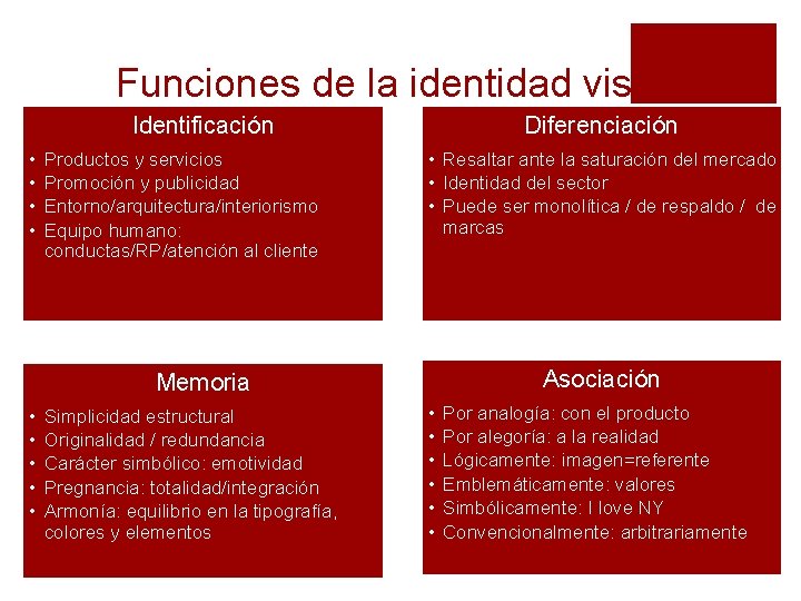 Funciones de la identidad visual Identificación • • Productos y servicios Promoción y publicidad