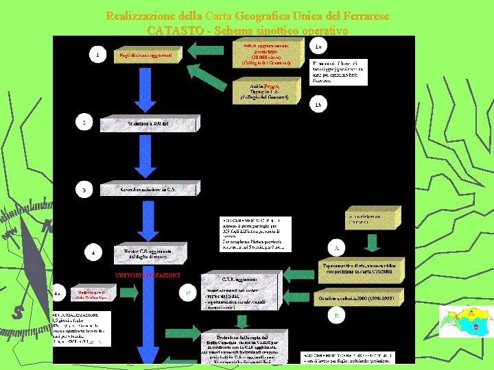 Realizzazione della Carta Geografica Unica del Ferrarese CATASTO - Schema sinottico operativo 