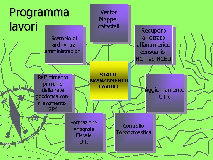 Programma lavori Vector Mappe catastali Scambio di archivi tra amministrazioni Raffittimento primario della rete