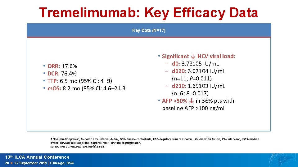 Tremelimumab: Key Efficacy Data Key Data (N=17) • • ORR: 17. 6% DCR: 76.