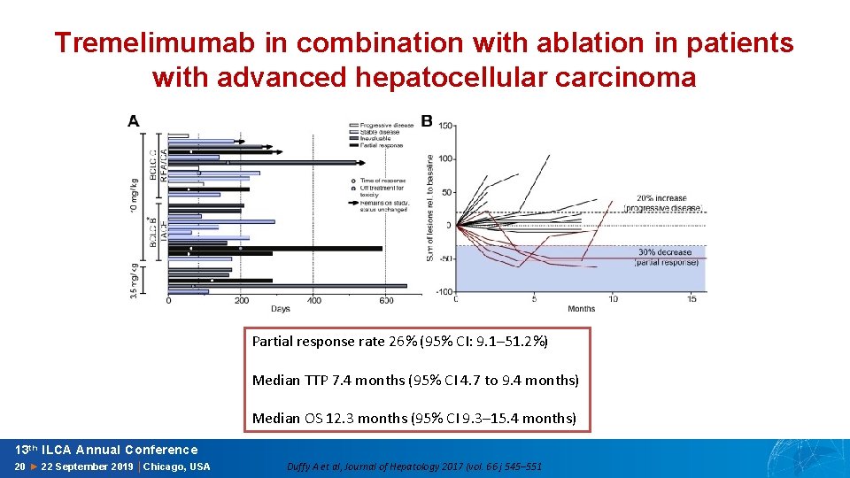 Tremelimumab in combination with ablation in patients with advanced hepatocellular carcinoma Partial response rate