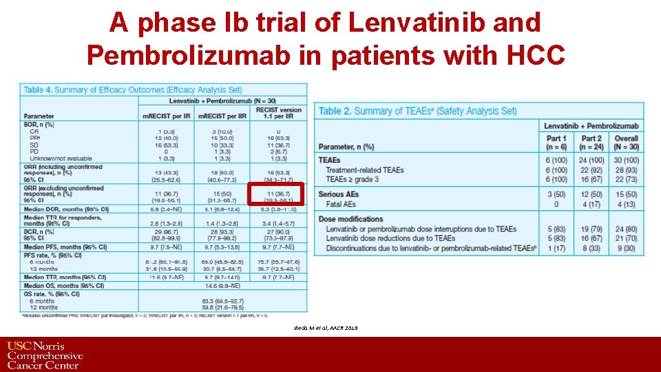 A phase Ib trial of Lenvatinib and Pembrolizumab in patients with HCC Ikeda M