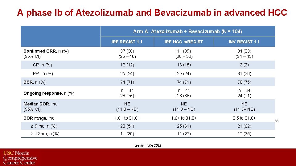 A phase Ib of Atezolizumab and Bevacizumab in advanced HCC Arm A: Atezolizumab +
