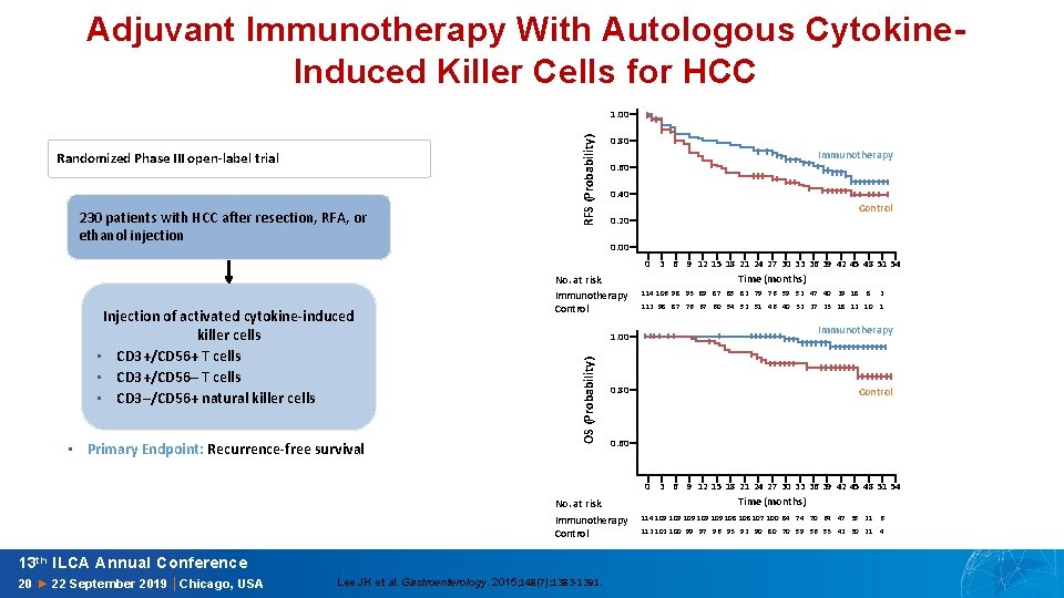 Adjuvant Immunotherapy With Autologous Cytokine. Induced Killer Cells for HCC Randomized Phase III open-label