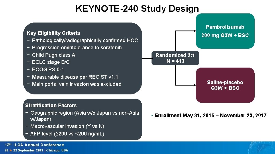 KEYNOTE-240 Study Design Key Eligibility Criteria − Pathologically/radiographically confirmed HCC − Progression on/intolerance to