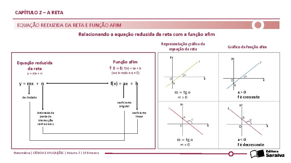 CAPÍTULO 2 – A RETA EQUAÇÃO REDUZIDA DA RETA E FUNÇÃO AFIM Relacionando a