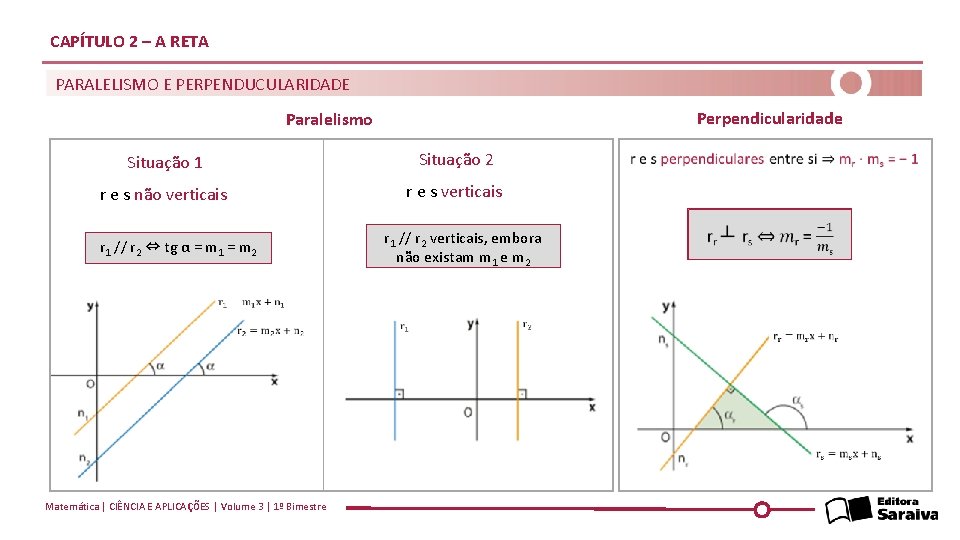 CAPÍTULO 2 – A RETA PARALELISMO E PERPENDUCULARIDADE Perpendicularidade Paralelismo Situação 1 Situação 2