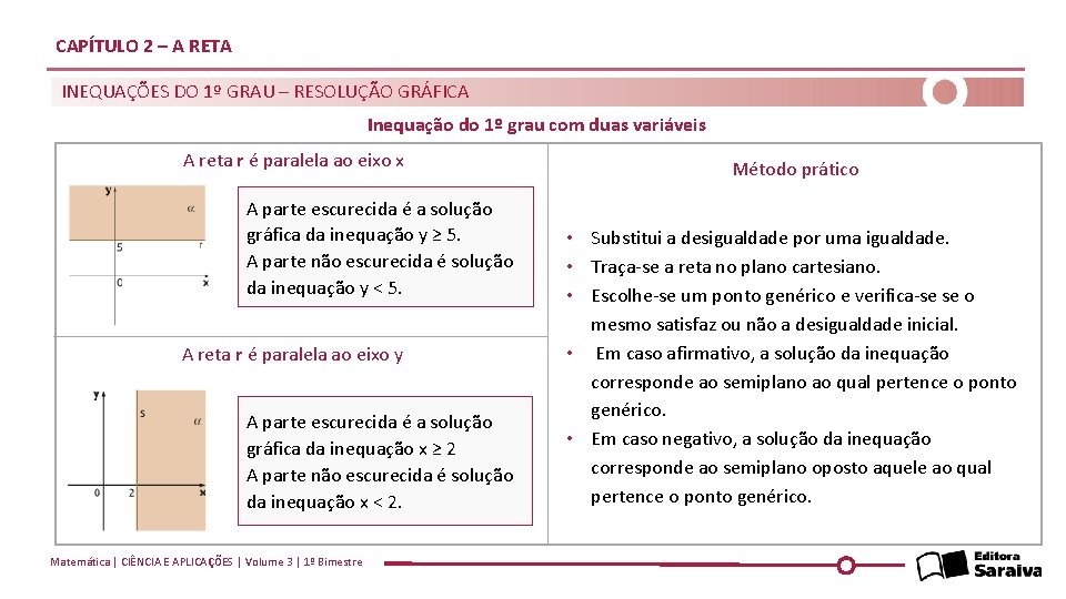 CAPÍTULO 2 – A RETA INEQUAÇÕES DO 1º GRAU – RESOLUÇÃO GRÁFICA Inequação do