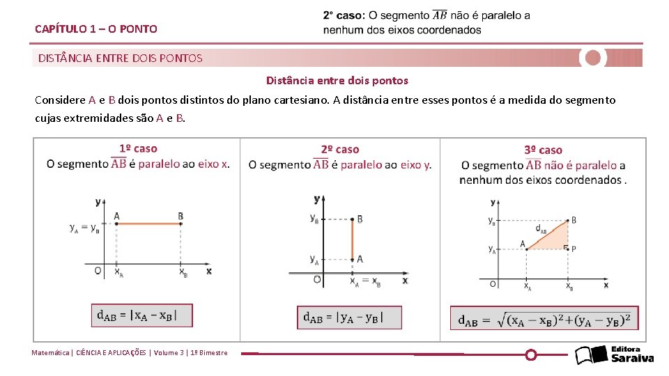 CAPÍTULO 1 – O PONTO DIST NCIA ENTRE DOIS PONTOS Distância entre dois pontos