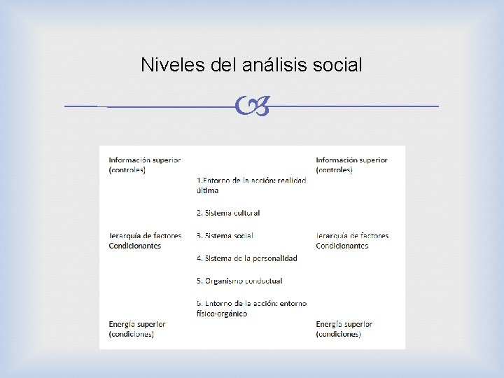 Niveles del análisis social 