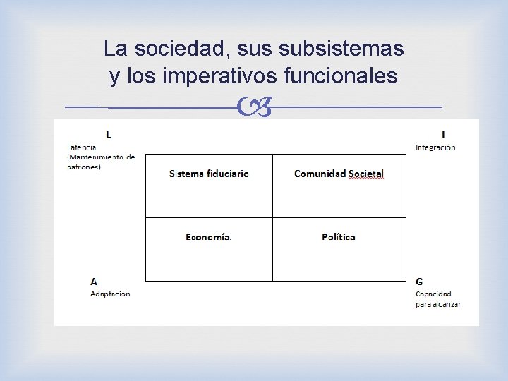 La sociedad, sus subsistemas y los imperativos funcionales La sociedad, sus subsistemas y los imperativos funcionales