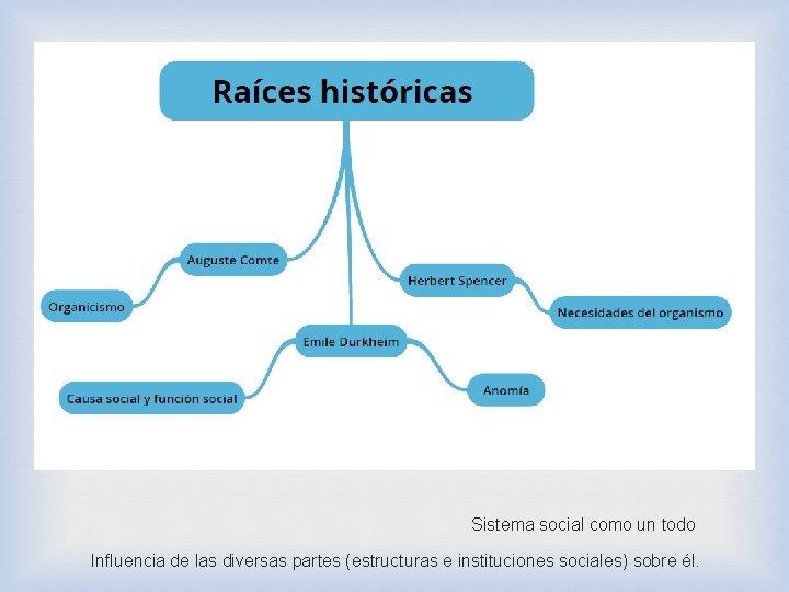  Sistema social como un todo Influencia de las diversas partes (estructuras e instituciones