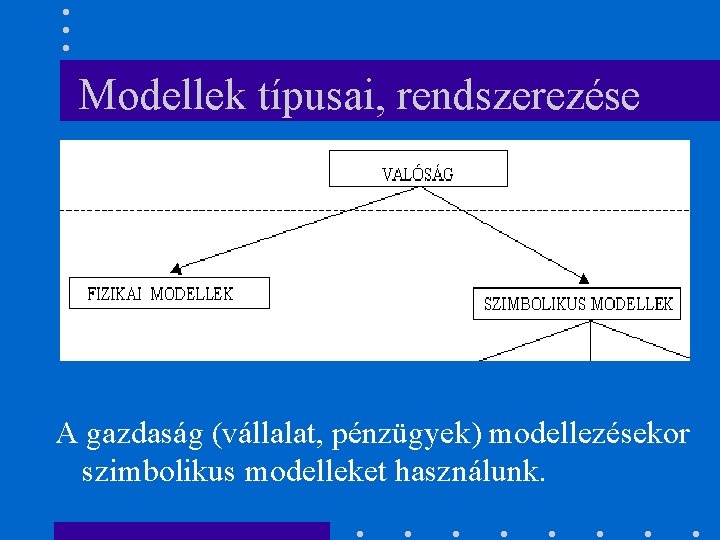 Modellek típusai, rendszerezése A gazdaság (vállalat, pénzügyek) modellezésekor szimbolikus modelleket használunk. 