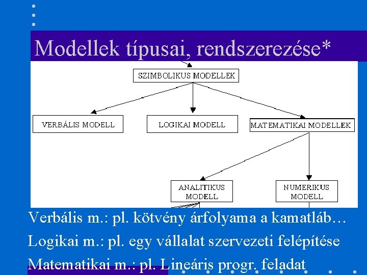 Modellek típusai, rendszerezése* Verbális m. : pl. kötvény árfolyama a kamatláb… Logikai m. :