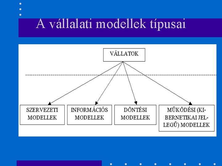 A vállalati modellek típusai 