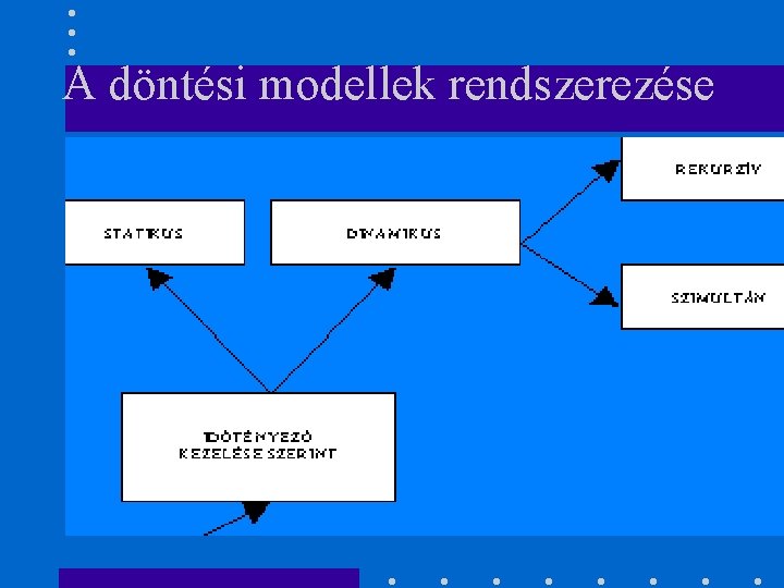 A döntési modellek rendszerezése 