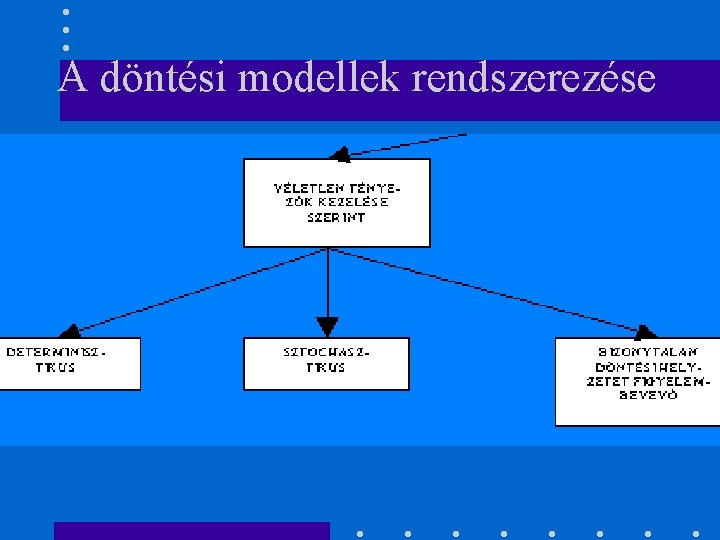 A döntési modellek rendszerezése 