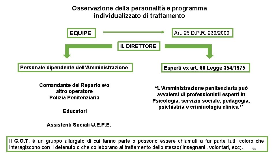 Osservazione della personalità e programma individualizzato di trattamento Art. 29 D. P. R. 230/2000