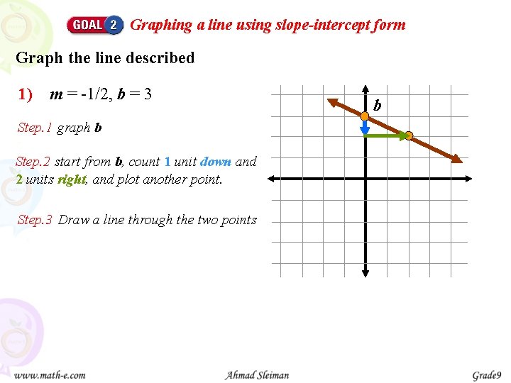 Graphing a line using slope-intercept form Graph the line described 1) m = -1/2,
