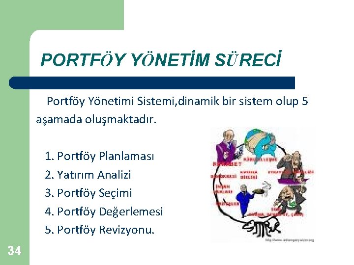 PORTFÖY YÖNETİM SÜRECİ Portföy Yönetimi Sistemi, dinamik bir sistem olup 5 aşamada oluşmaktadır. 1.