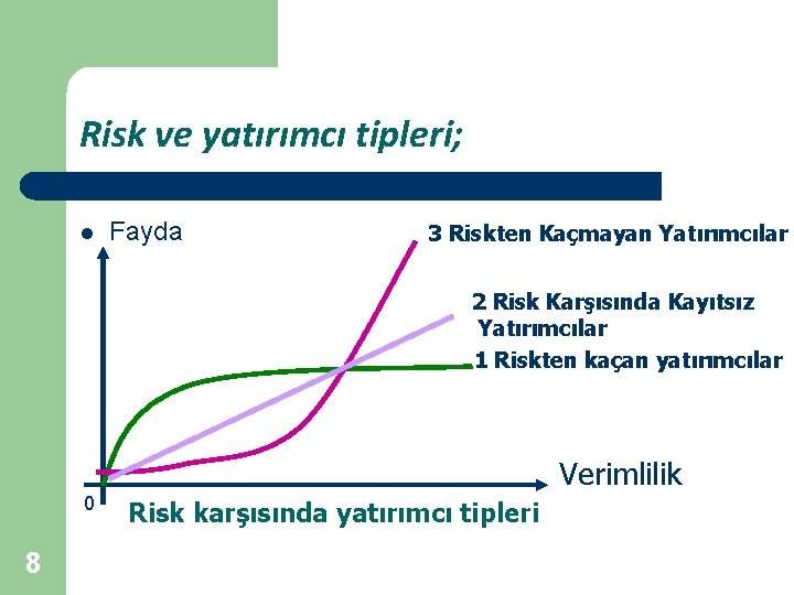 Risk ve yatırımcı tipleri; l Fayda 3 Riskten Kaçmayan Yatırımcılar 2 Risk Karşısında Kayıtsız