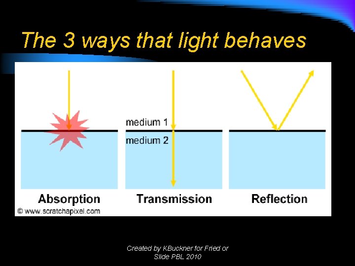 The 3 ways that light behaves Created by KBuckner for Fried or Slide PBL The 3 ways that light behaves Created by KBuckner for Fried or Slide PBL