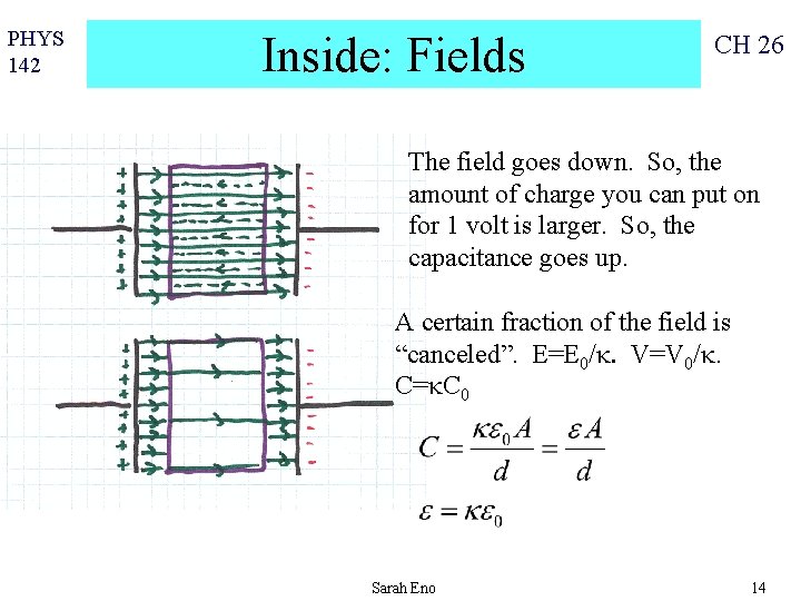 PHYS 142 Inside: Fields CH 26 The field goes down. So, the amount of