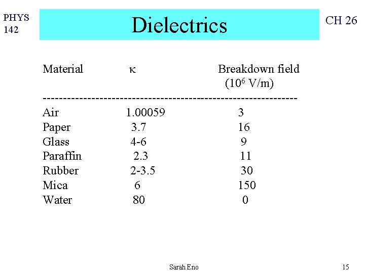 PHYS 142 Dielectrics Material CH 26 k Breakdown field (106 V/m) -------------------------------Air 1. 00059