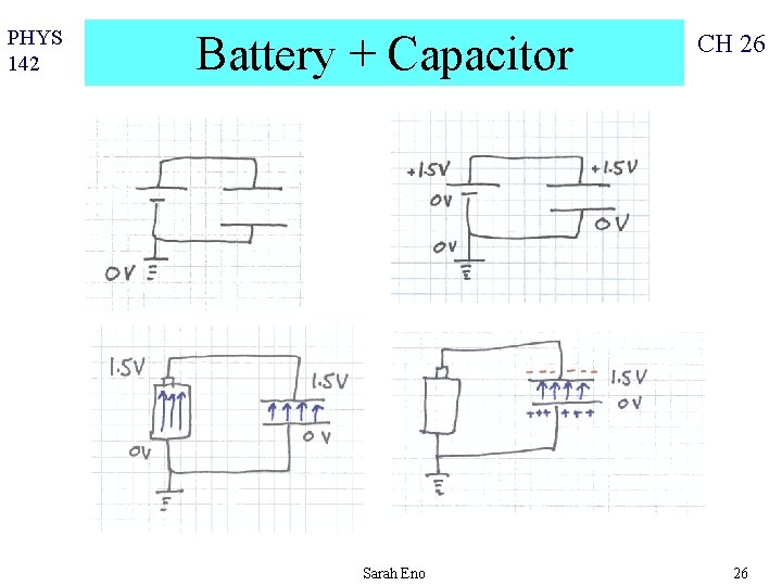 PHYS 142 Battery + Capacitor Sarah Eno CH 26 26 